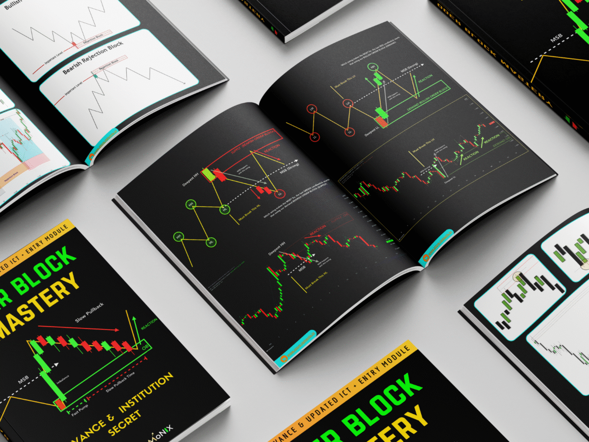 Order Block Mastery – Basic to Advanced ICT + Entry Modules – Store Ramonix